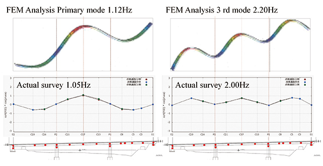 Fig. 11 Vibration mode shapes