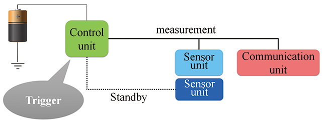 Fig. 12 Conceptual image of the power-saving circuit