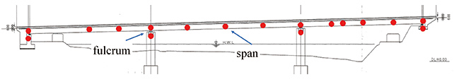 Fig. 16 Points of installation of sensor nodes