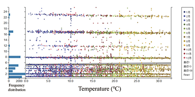 Fig. 18 Temperature characteristics of normal frequencies