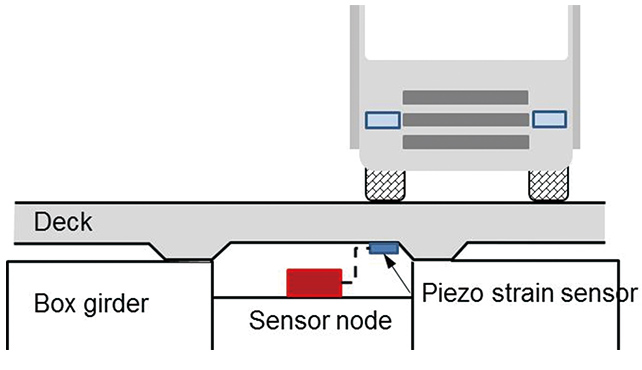 Fig. 8 Installation Position of Sensor (Cross Section)