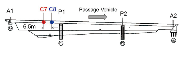 Fig. 9 Installation Position of Sensor (Side View)