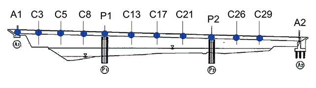 Fig. 15 Installation Position of Acceleration Sensor