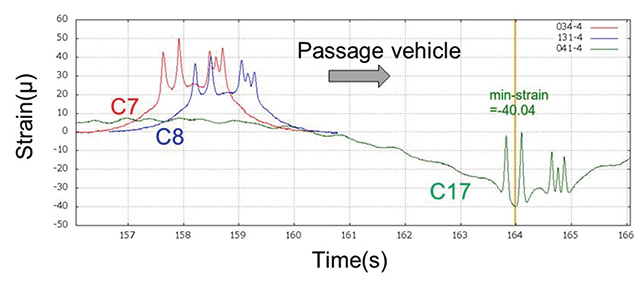 Fig. 23 Example of the Measurements