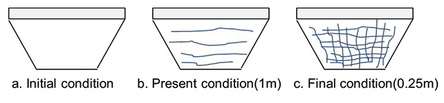 Fig. 25 Propagation of Cracks