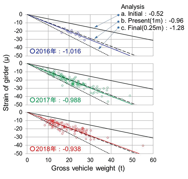 Fig. 26 Comparison between Characteristics Chart and Analysis Values