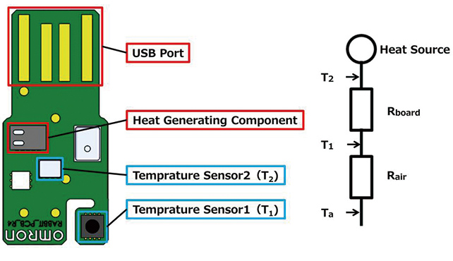 Fig. 3 Layout of on-board sensors and thermal equivalent circuit