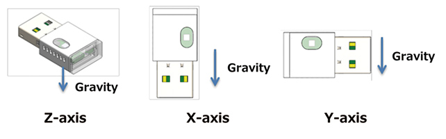 Fig. 7 Installation angles