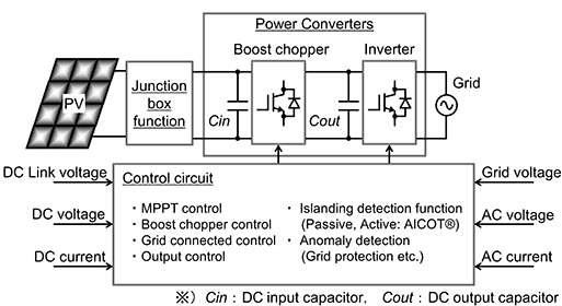 Fig. 2 Circuit configuration of the KPV-A and KPW-A series