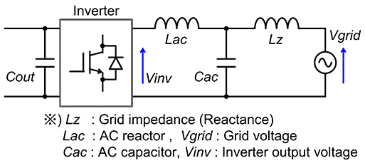 Fig. 6 Circuit configuration of the inverter output module