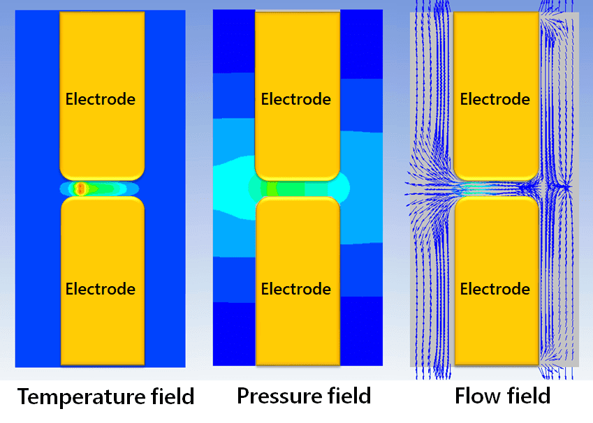 Fig. 5 Contour diagrams of the temperature, pressure, and flow fields