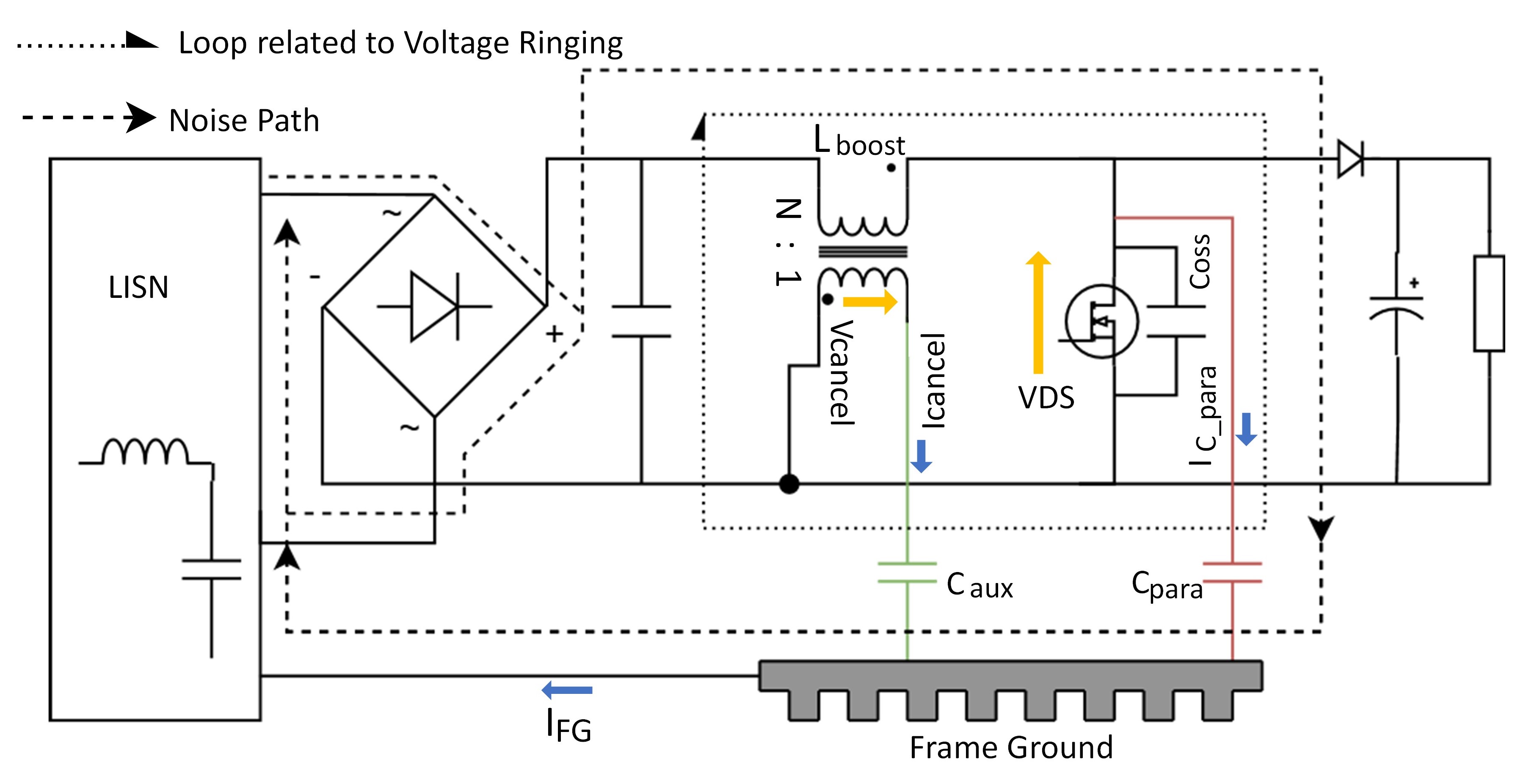 Fig. 5 PFC circuit having a noise cancellation winding with a turn ratio of N:1
