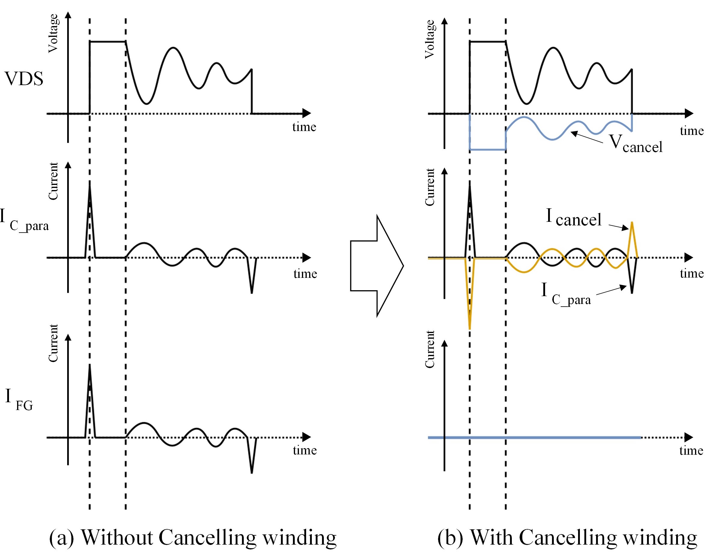 Fig. 6 Appearance of the operation waveform of each part