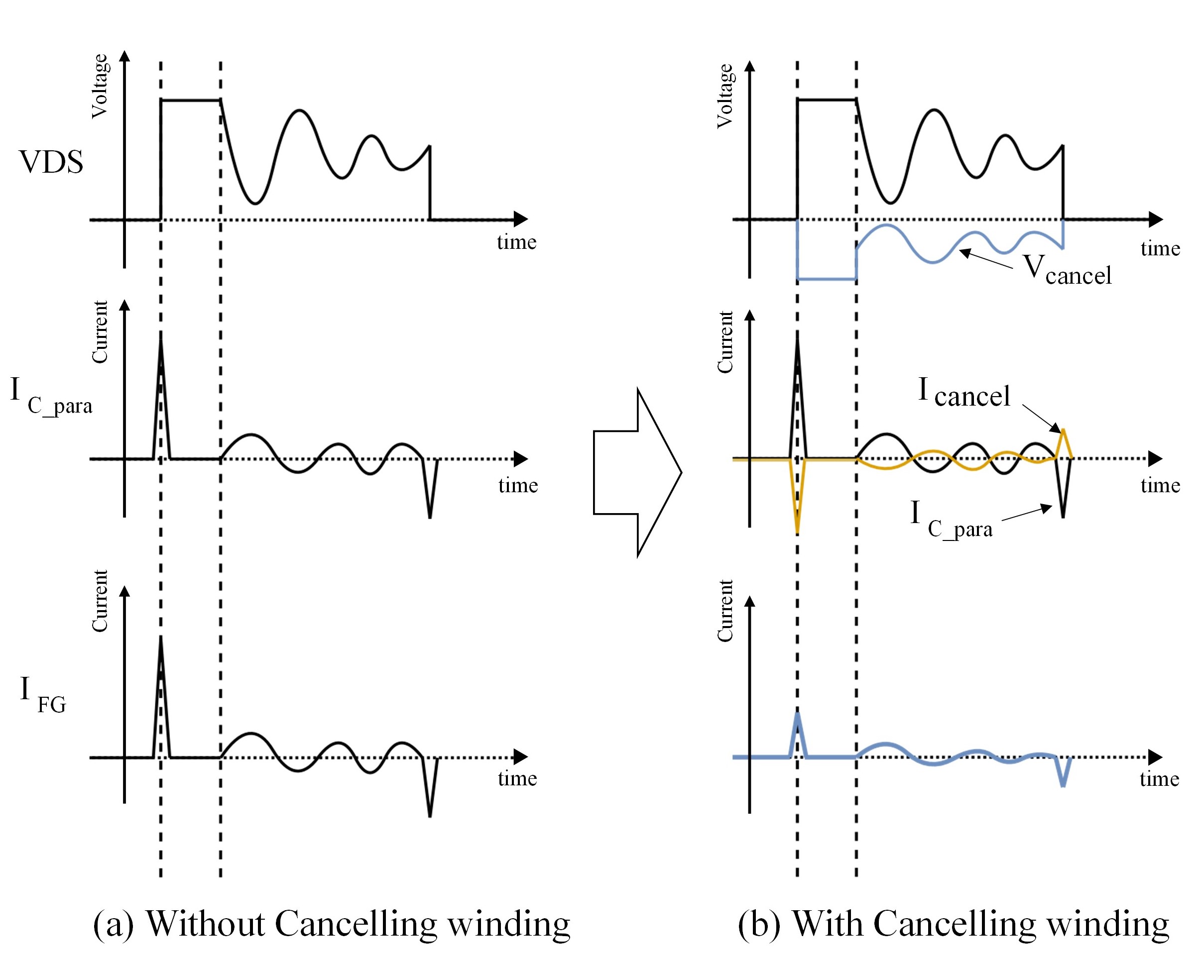 Fig. 8 Appearance of the operation waveform with Caux set to 330 pF