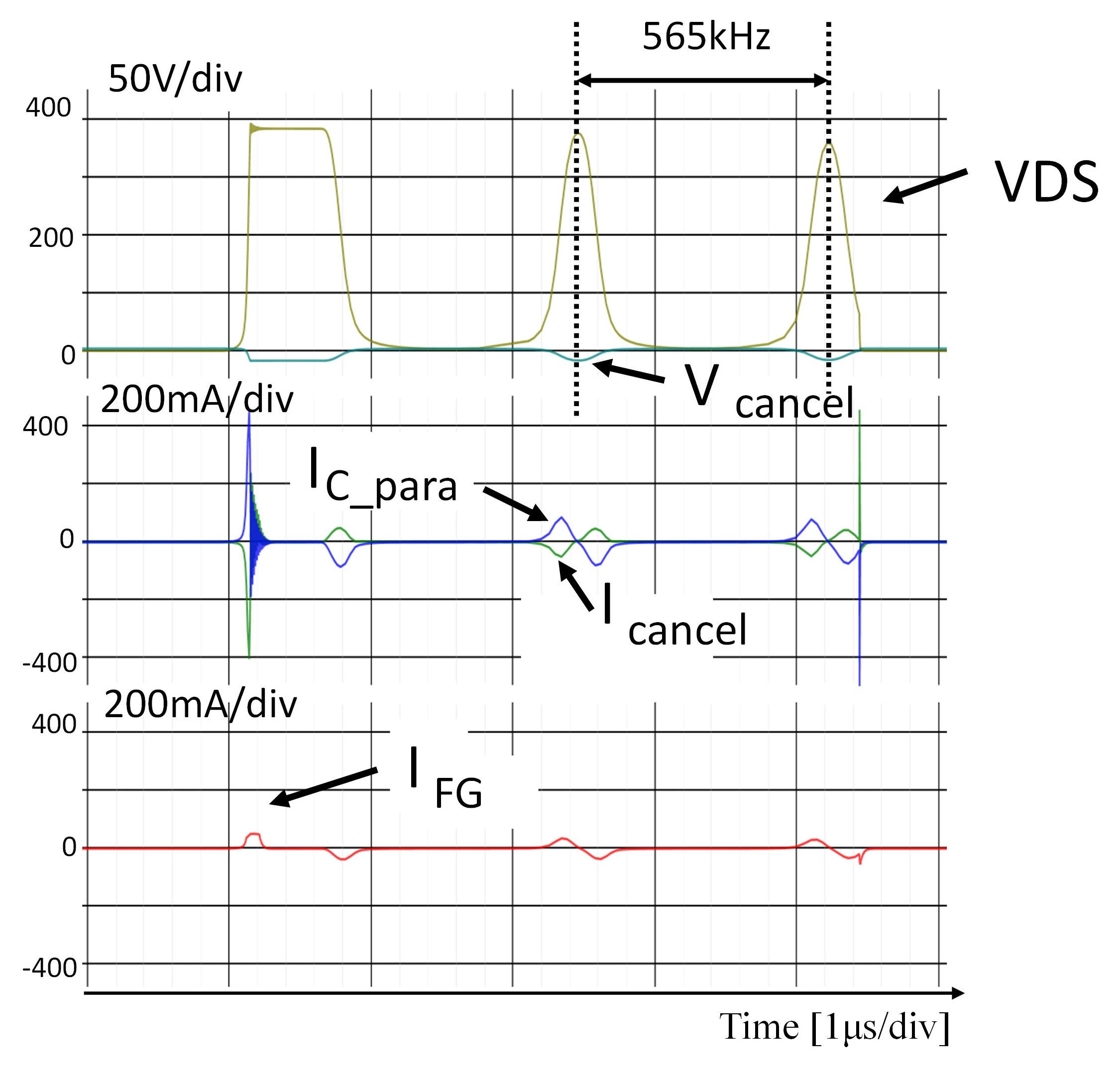 Fig. 9 Simulated noise current and noise-cancellation current