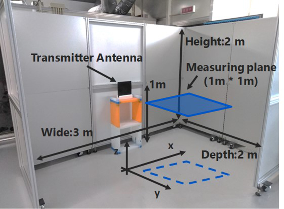 Fig. 4 Appearance of the simulated environment