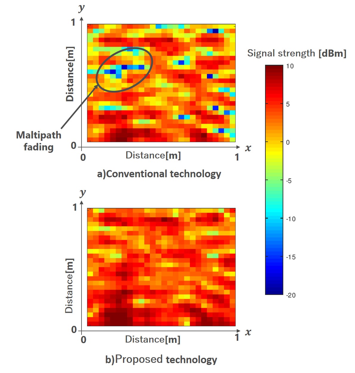 Fig. 5 Heat maps for received signal strength