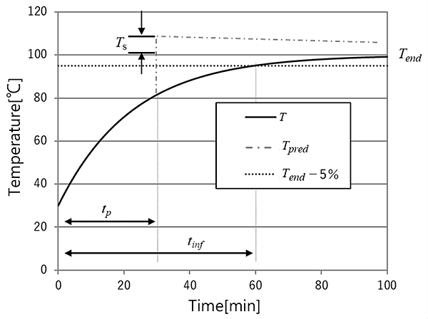 Fig. 2 Definition of the target