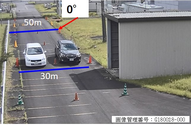 Fig. 3 Experimental environment