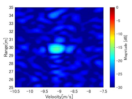 Fig. 4 Distance and velocity estimation results