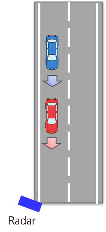 Tandem traveling Distance