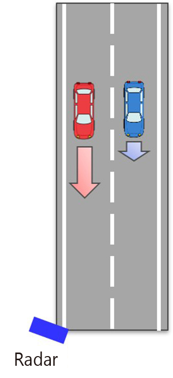 Overtaking Velocity/angle