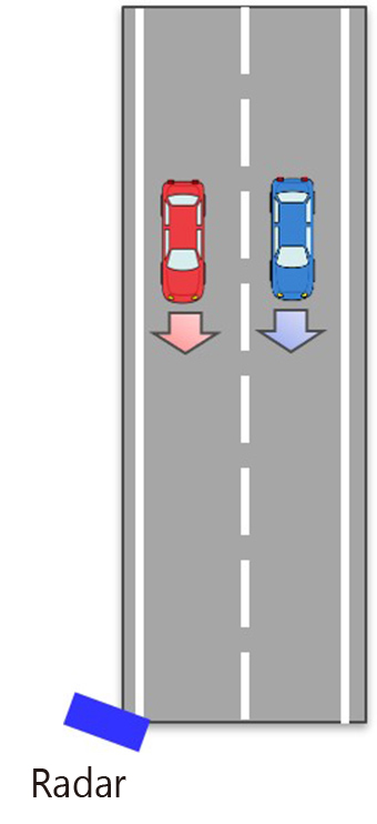Parallel traveling Angle