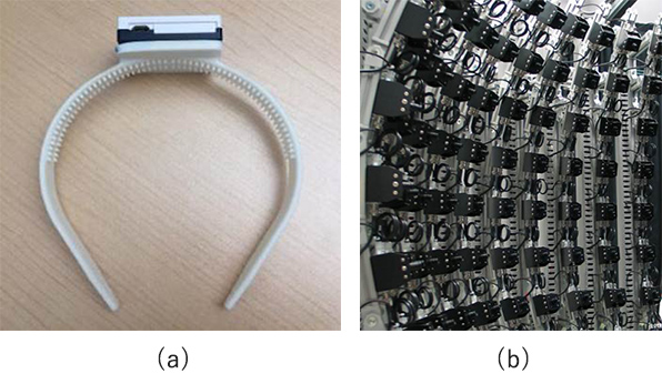 Fig. 4 (a) Typical acceleration (gyro) sensor with headgear; and (b) multi-angle imaging system
