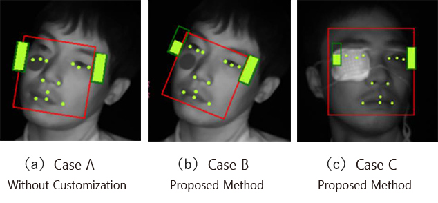 Fig. 13 Typical results of the facial image sensing