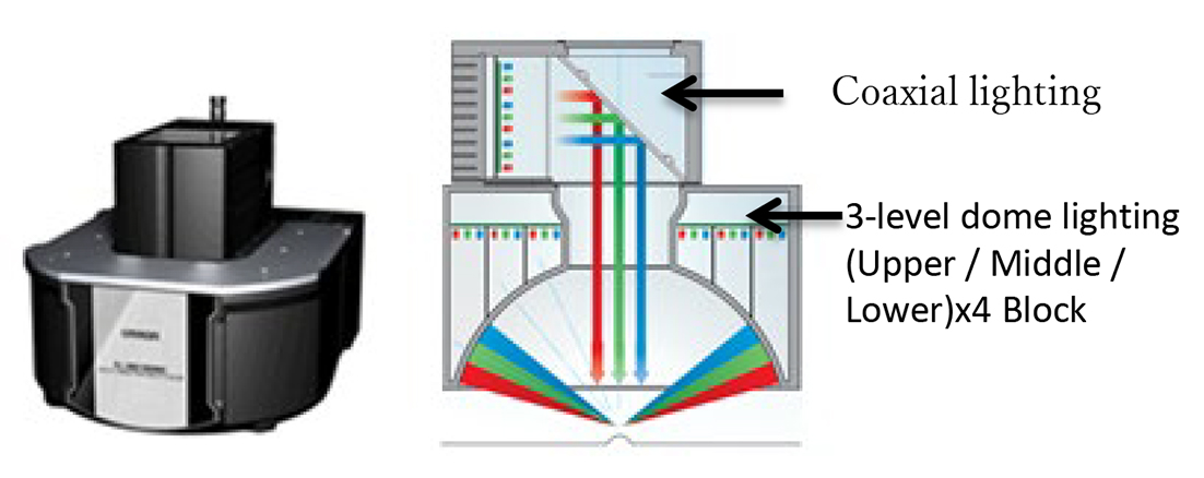 Fig. 1 Appearance and schematic illustration of the MDMC lighting device