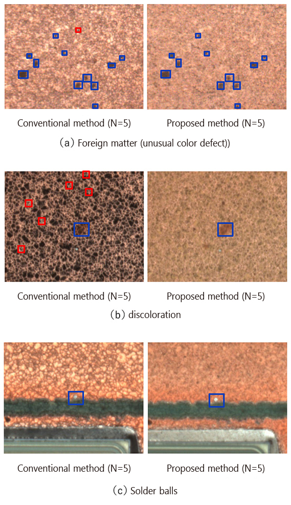 Fig. 5 Defect detection results after determining lighting parameters in conventional and our proposed methods (blue squares shows defect detection places, and red squares false detection places)