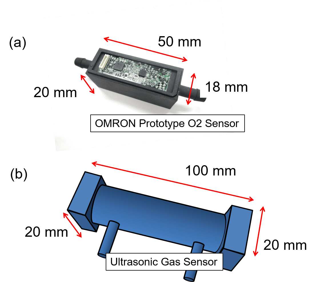 Figs. 5 Prototype O2 flow sensor and the schematic view of the ultrasonic sensor