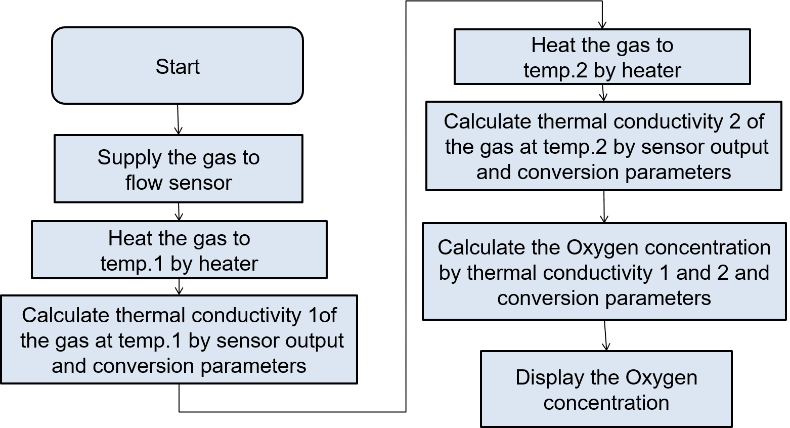 Fig. 11 Flow chart of the composition ratio calculation