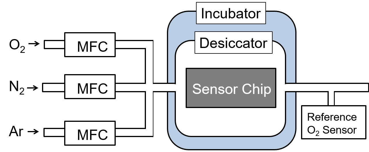 Fig. 12 Block diagram of the evaluation system