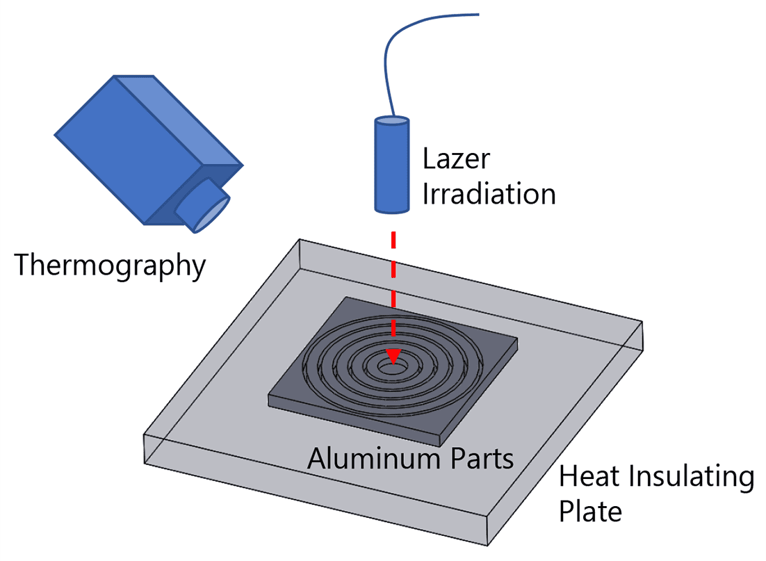 Fig. 11 Experimental setup