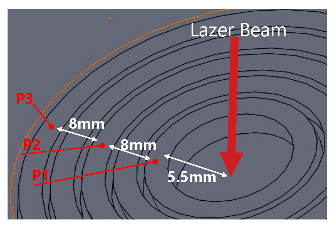 Fig. 12 Temperature-measuring points
