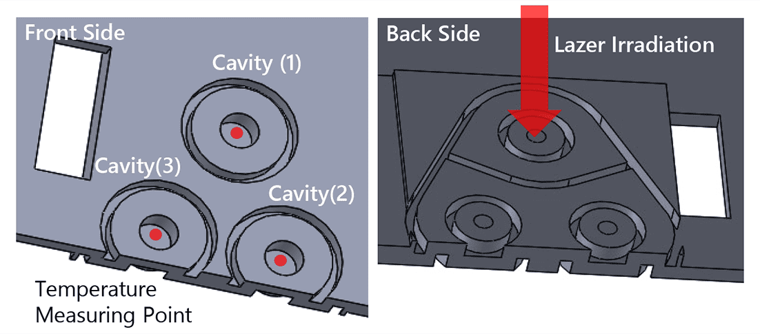Fig. 16 Temperature-measuring points under laser irradiation