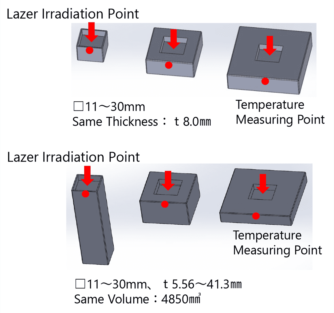 Fig. 4 Shapes of the aluminum members (top panel = identical plate thickness; bottom panel = identical volume)