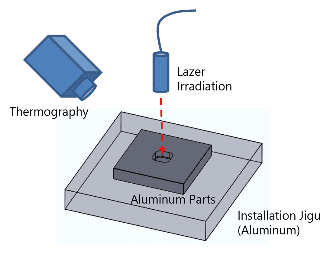 Fig. 5 Experimental setup