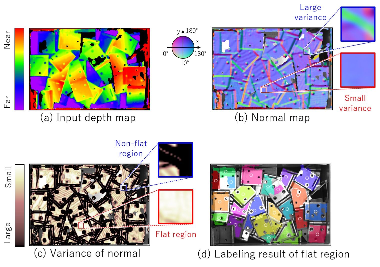 Fig. 4 Flat area extraction process