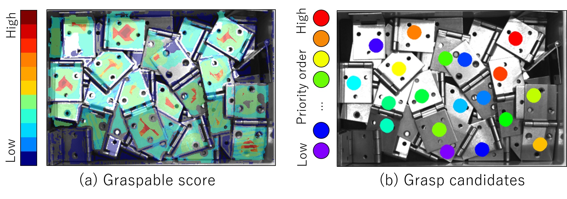 Fig. 5 Results of grasp evaluation score calculation and grasp point candidate estimation