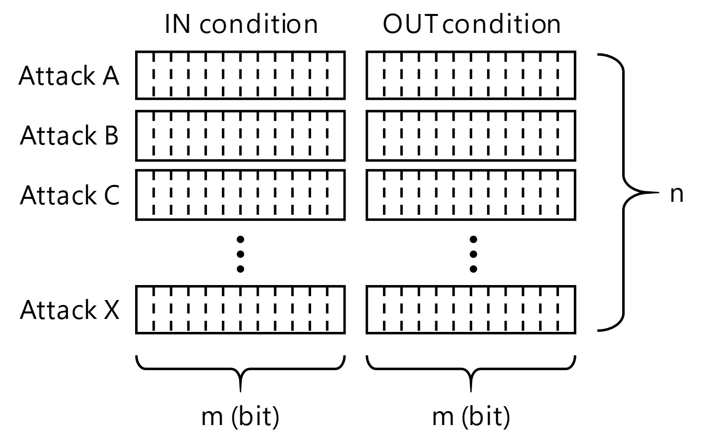Fig. 6 Bitmasks required for attack detections