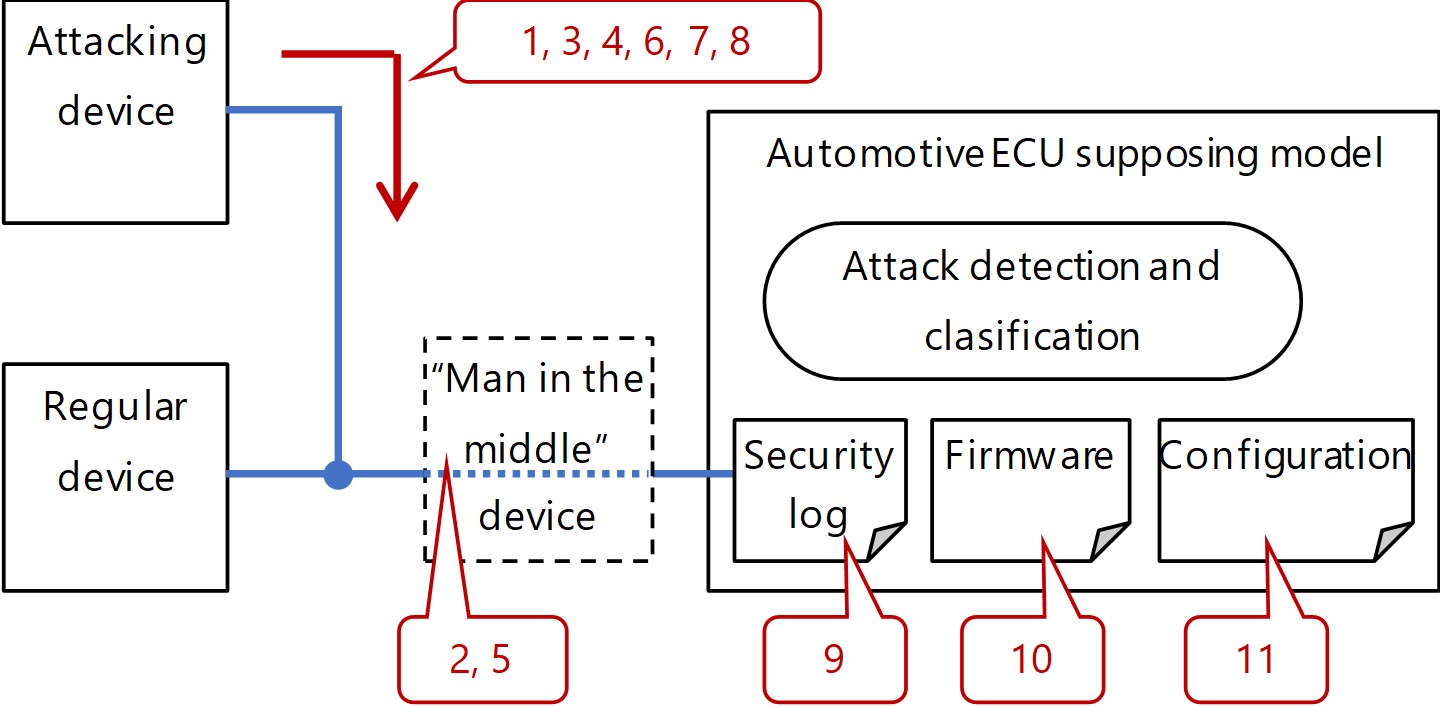 Fig. 8 System configuration schematic