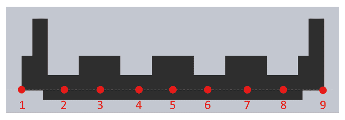 Fig. 7 Measuring points
