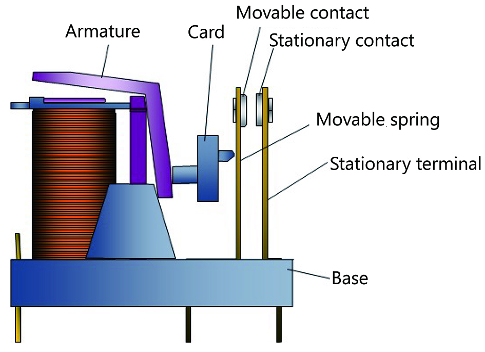 Fig. 12 Typical structure of a relay