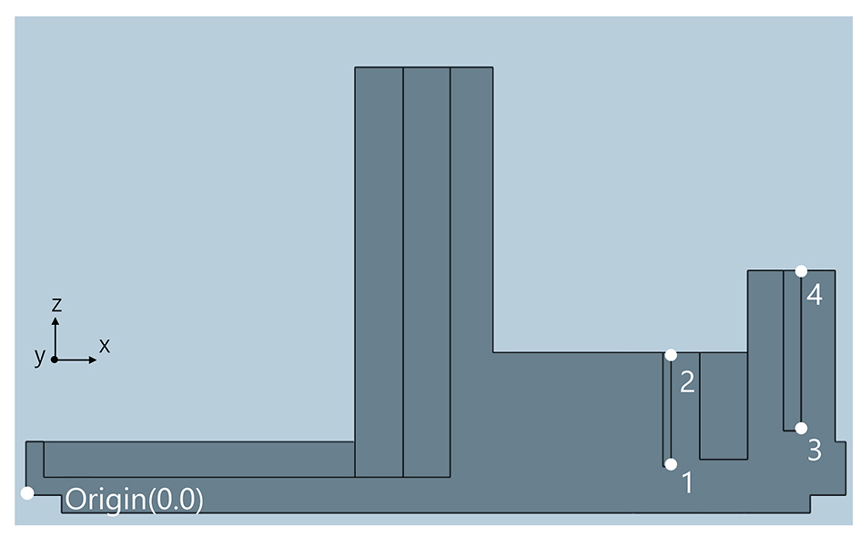 Fig. 14 Measuring points (cross-sectional view)