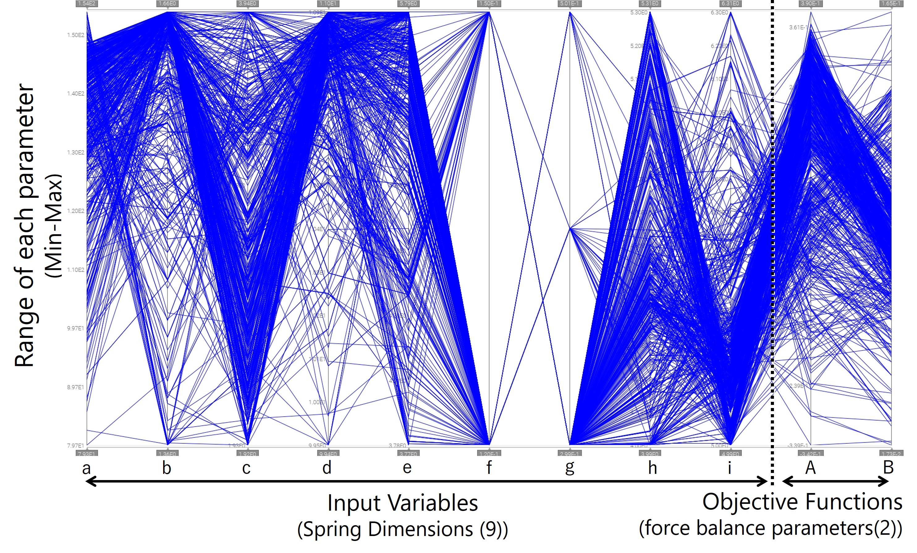 Fig. 4 Appropriate-solutions list (multidimensional analysis chart)