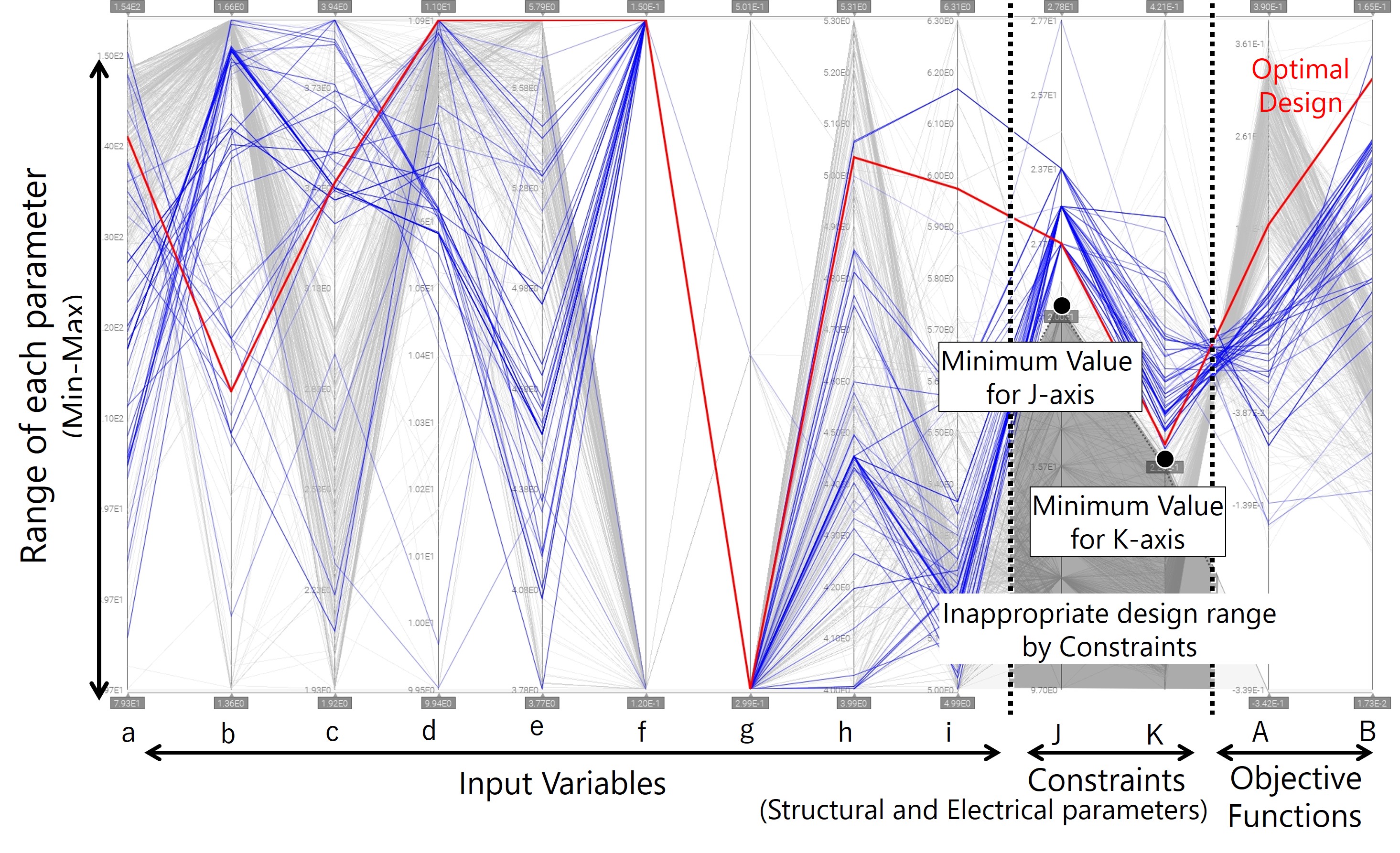 Fig. 6 Appropriate-solutions list after filtering by the constraining conditions