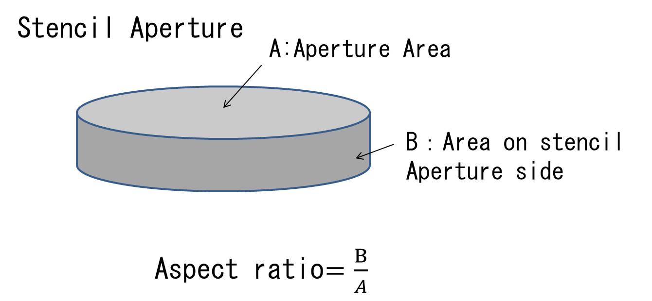 Fig. 2 Aspect ratio