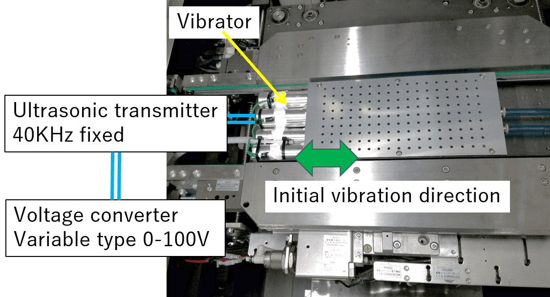 Fig. 4 Appearance of the vibration generation jig